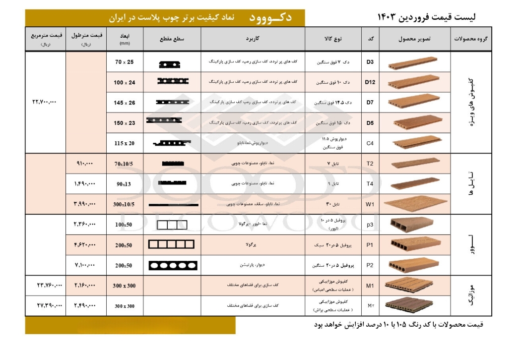 قیمت چوب پلاست در کرج و تهران