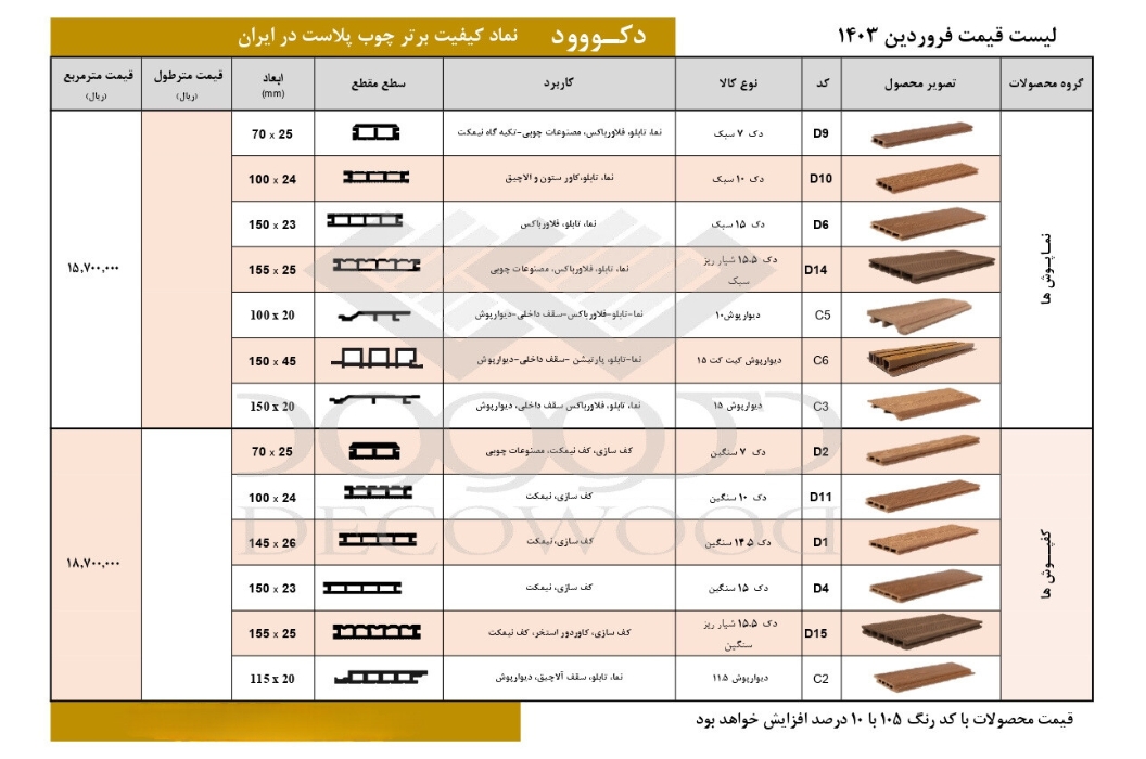 بهترین قیمت چوب پلاست در کرج تهران
