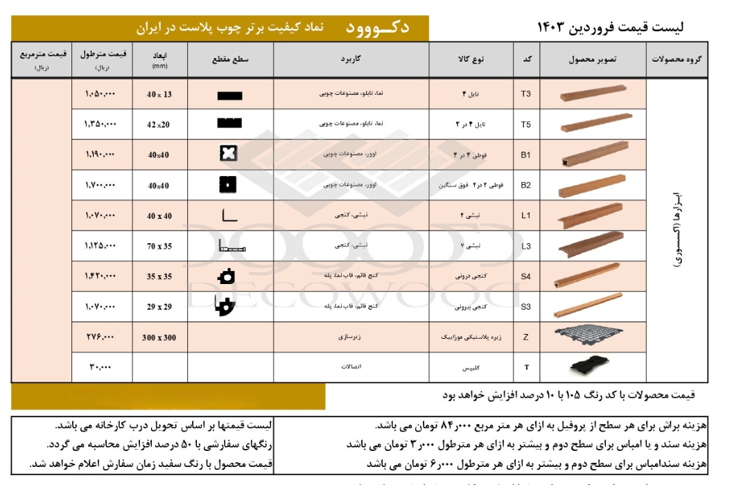 فروش چوب پلاست در کرج و تهران