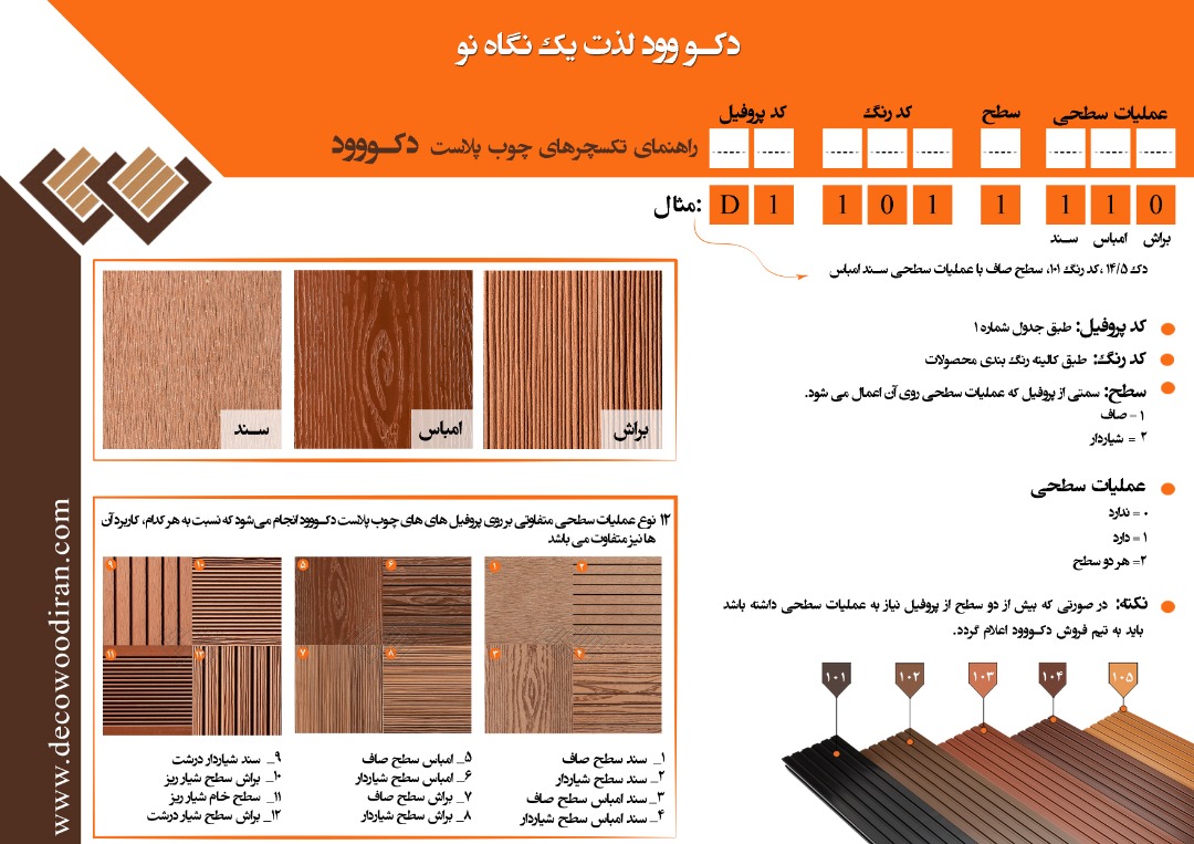 قیمت چوب پلاست کرج تکسچر دکوود